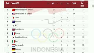 Update Perolehan Medali Sementara Olimpiade Tokyo Hari Ini 02/08/21