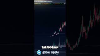 ИНСАЙД НА $1 000 000  #инвестиции  #treader #крипта #traiding #крипта #акции #криптовалюта #trading