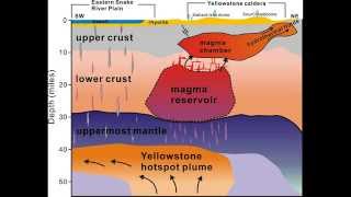 Huge Magma Chamber Discovered Beneath Yellowstone National Park | Science News