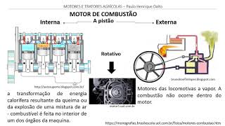 Motores de combustao