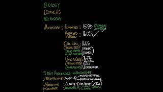 BIOLOGY || Microscopy | Lecture 5 | #science