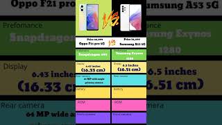 Oppo f21 Pro vs Samsung a53 5g amazing comparison#compare #vs #viral #motivation #mobile