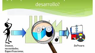 proceso de desarrollo