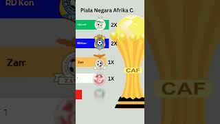 Para Juara Piala Eropa, Copa America, Piala Asia, Piala Afrika, Piala Oseania, Piala Emas. Lengkap!