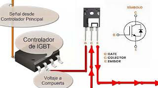 Código HC error aire acondicionado: Significado de falla,  Causas de problema y Solución