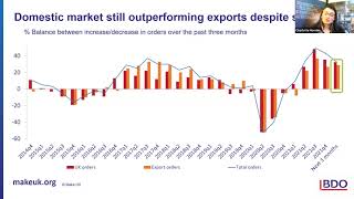 Sector Report – Manufacturing