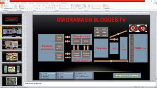 Clase 1 Service Tv lcd y led  Diagrama en bloques