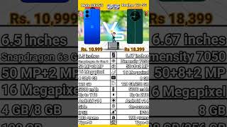 Moto G45 5G VS Realme 12 plus 5G comparison. Realme 12 plus 5G VS Moto G45 5G specification.#moto#5g