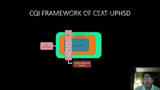 CQI and IAC of CEAT UPHSD v 1