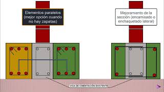 Objetivos de la rehabilitación de estructuras