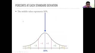 normal curve and it's properties / PMR /concept video