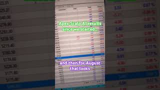 Apex Scalper AI results since we started #trading