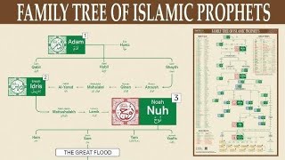 Unboxing Family Tree Of Islamic Prophets ||ProphetMuhammadﷺToAdam (AS) || JS Prince Motor And Vlogs