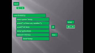 QUEUE using Link List in C Lang