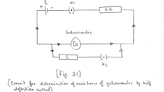 🔴 To determine the resistance of galvanometer by half deflection method and find its figure of merit