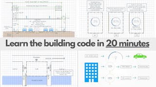 Master the building code in 20 minutes!