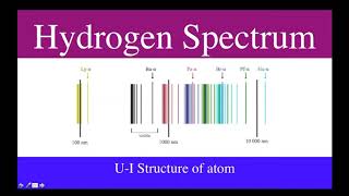 hydrogen spectrum| emission spectrum of hydrogen| spectral series of hydrogen| Rydberg formula