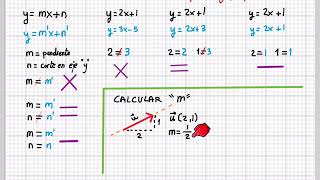 Incidencia y paralelismo entre rectas