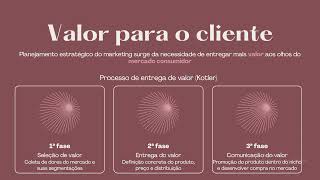 Elaboração de estratégias e planos de marketing  (Kotler e Keller)