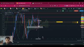 3/12/2024 - FOREX MARKET ANALYSIS -ICHIMOKU ANALYSIS