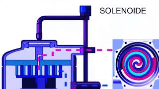 Compresor Scroll Digital con R410A: Funcionamiento, Presiones y Diagnóstico Completo