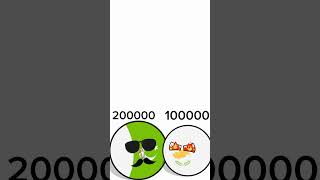 Pakistan Vs Cyprus #subscribe #countryballs #shorts