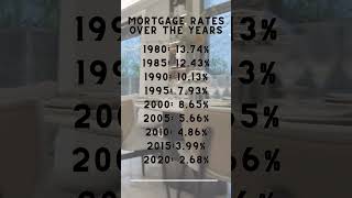 Mortgage Rates Over The Years