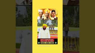 Anti Corruption Helpline Number Punjab Elections - Bhagwant Maan CM