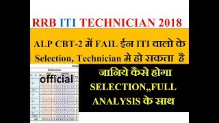 ALP CBT-2 में FAIL ईन ITI वालो के Selection, Technician मे हो सकता  है, जानिये कैसे होगा SELECTION