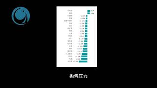 越南指數在拋售狂潮之中收復逾20點。 2024.03.18 越南股市日評