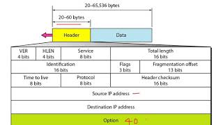 Internet Protocol IPV4