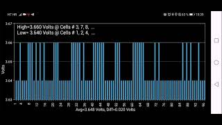 Cell balance while driving and fastcharge Hyundai ioniq electric 28kwh