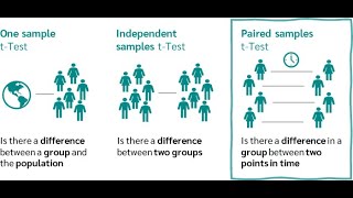 Uji Komparasi Paired T Test