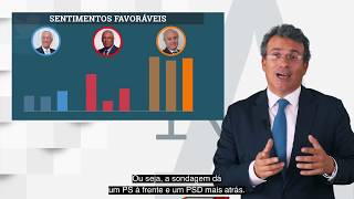 Barómetro de sentimento político nas redes sociais - semana 08/03/19 a 14/03/19