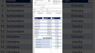 Prova questo trucco per filtrare le tue tabelle 😎