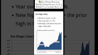 San Diego Homes SKYROCKET While Other Markets Falter 📈 #realestate #sandiego