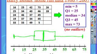 AP Statistics: Chapter 1, Video #7 - Boxplots