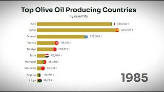 Top Olive Oil Producing Countries (Updated) 1961-2021