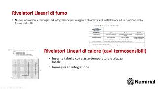 PROGETTARE I SISTEMI DI RIVELAZIONE INCENDIO SECONDO LA UNI 9795 2021 CON CPI WIN IMPIANTI