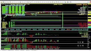 Another trading video that started off as a quicky and became a monster ramble again Sorry