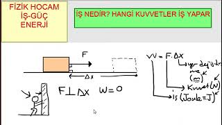 TYT Fizik 13. ders İş güç enerji iş verim sürtünme kuvvetinin yaptığı  net iş #tytfizik #2025tayfa