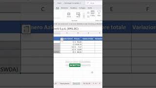 Come trovare le informazioni delle azioni in Excel