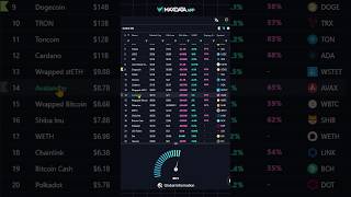 Nowa funkcja: WATCHLISTY na Maxdata.App #kryptowaluty #trading