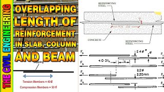 How to Calculate the Over-Lapping Length of Steel Bars in Slab, Column and Beam | Overlapping Length