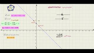 معادلة المستقيم.