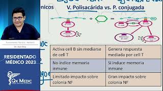 Teoría: Infecciones en pediatría 2023