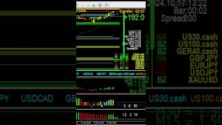 97% win rate forex trading strategies #3cr #trading #priceaction #topdownanalysispriceaction