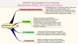 Perencanaan dan Pelaksanaa Projek Penguatan Profil Pelajar Pancasila