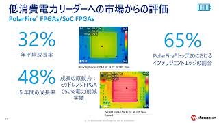 超低消費電力、エッジAI FPGAによる医療機器、産業機器向けソリューションアップデート :  最新FPGAロードマップと長期供給、エッジAI/Vision IPと開発キットの動向