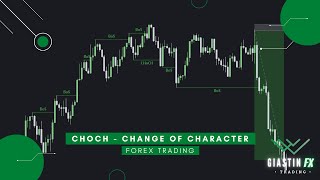 Cum te pacalesc bancile - CHoCH = Change of Character | Trading Institutional SMC